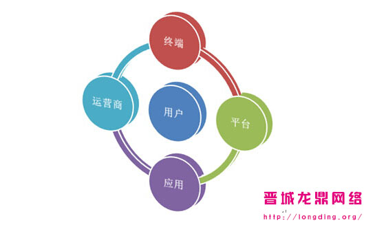 新站長知識之什么樣的網(wǎng)站用戶愿意多停留一會(huì)？