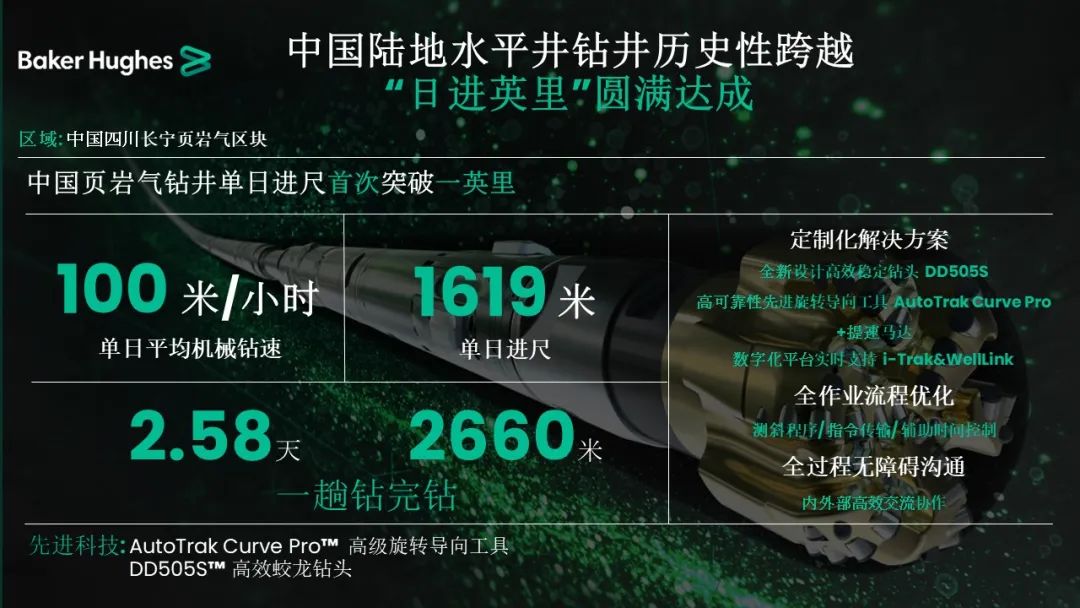 貝克休斯助力鉆井提速，創(chuàng)造新歷史